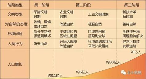 人類與環境的關係|人類與大自然